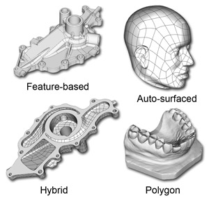 3D Scan of Automotive Water Pump